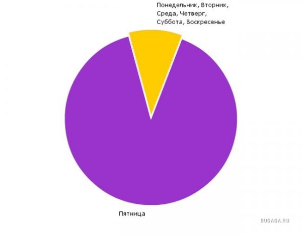 Смешная креативная диаграмма