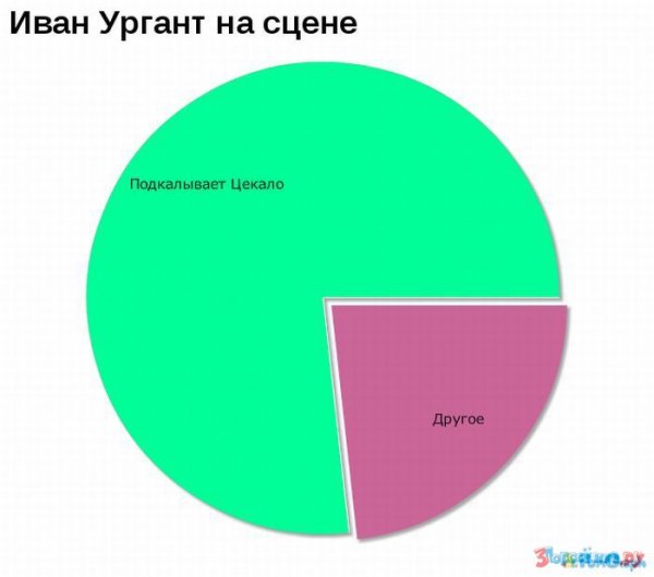 Забавные диаграммы