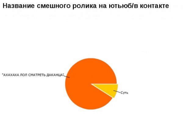Шутки про статистику