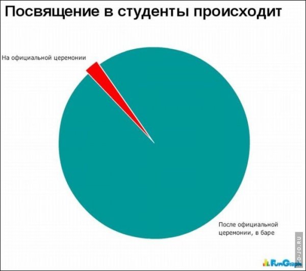 Графики прикол