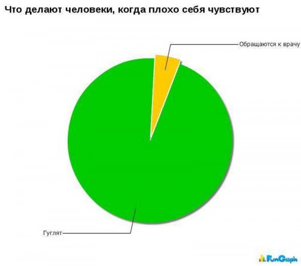 Забавные графики