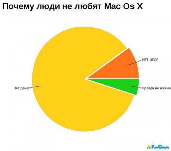 Графики юмор