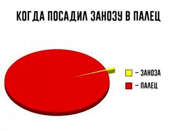 Мемы с диаграммами