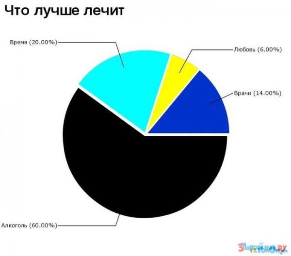 Прикольные диаграммы
