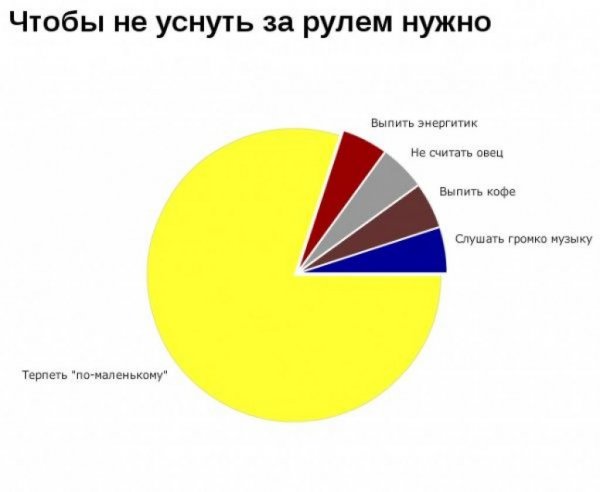 Смешные диаграммы