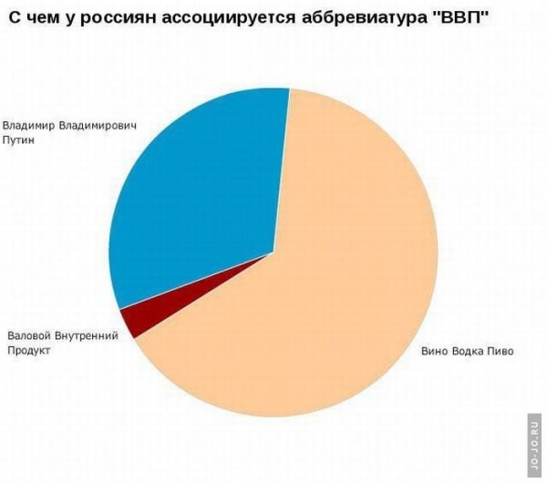 Прикольные диаграммы