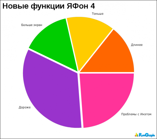 Статистика картинки прикольные