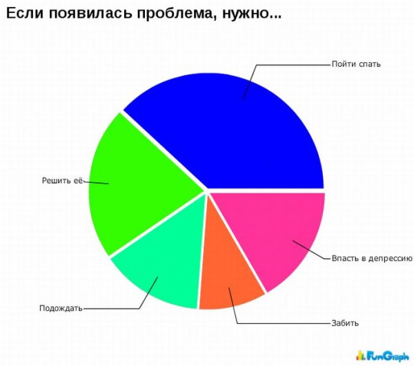 Смешные графики
