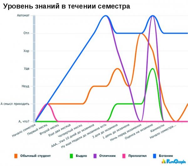 Графики статистика