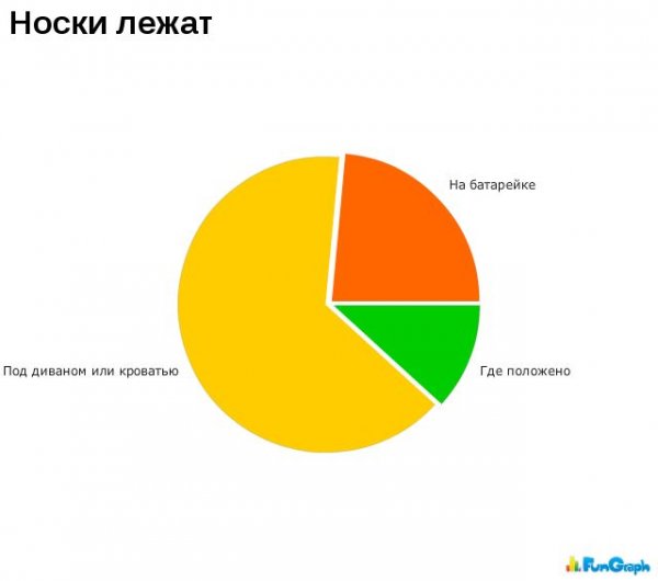 Статистика картинки смешные