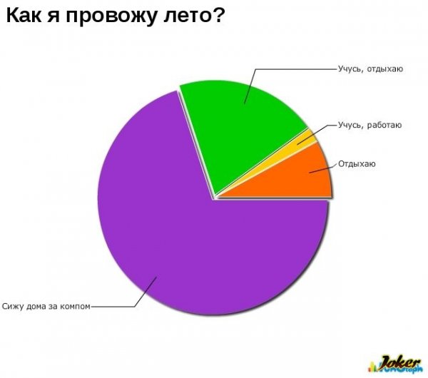 Интересные диаграммы