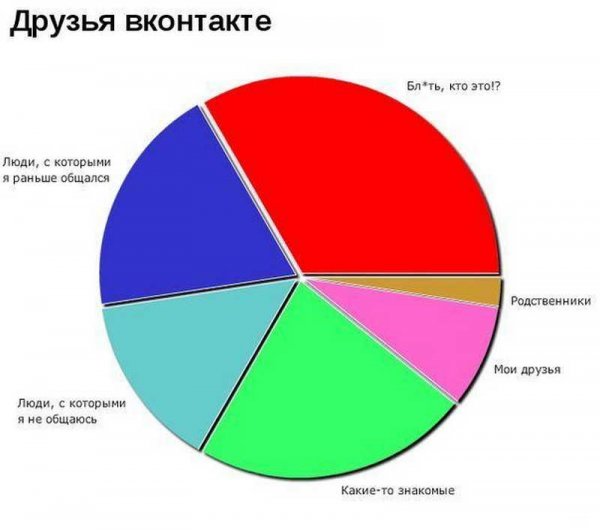 Диаграмма прикол