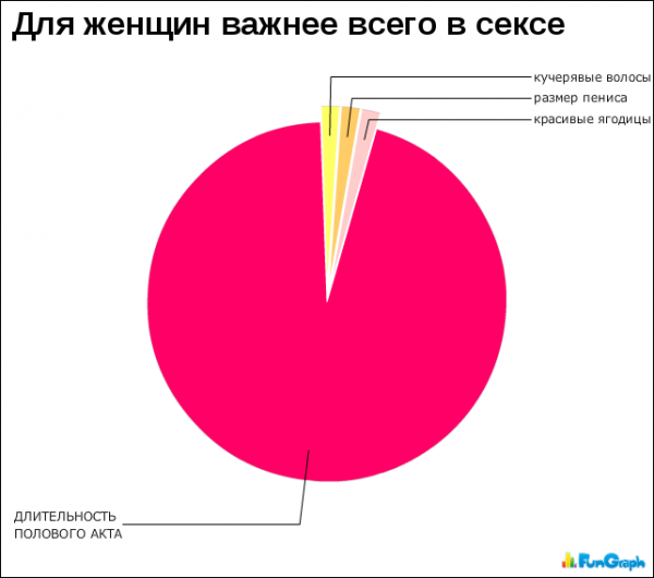 Диаграммы юмор