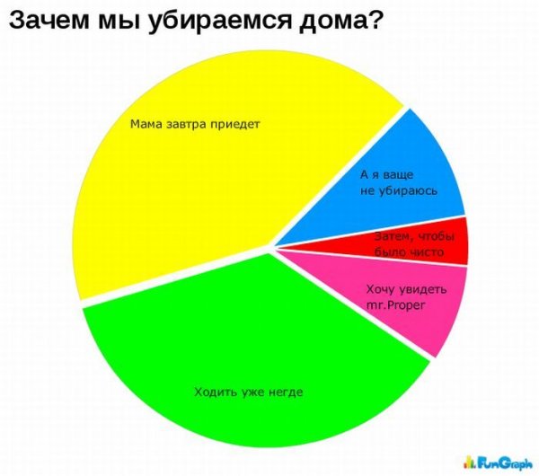 Веселая диаграмма