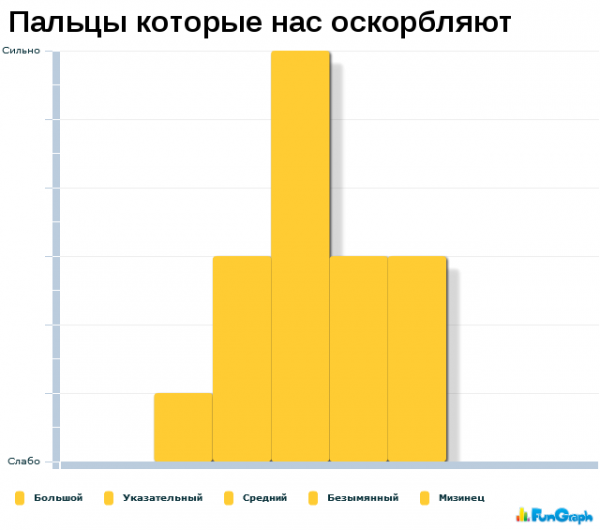 Прикольные диаграммы