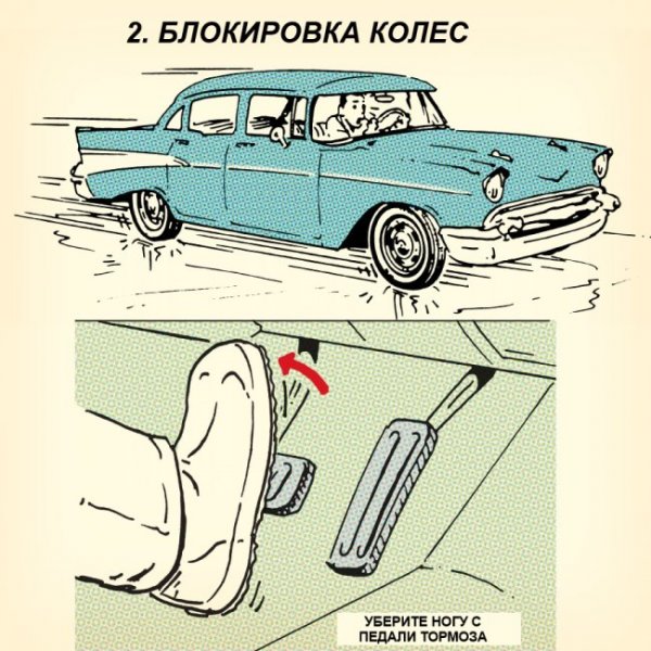 Блокировка колес при торможении