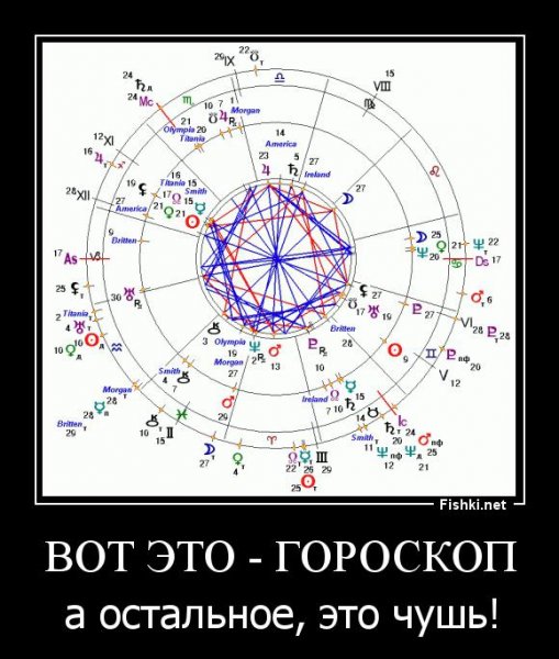 Гороскоп демотиватор