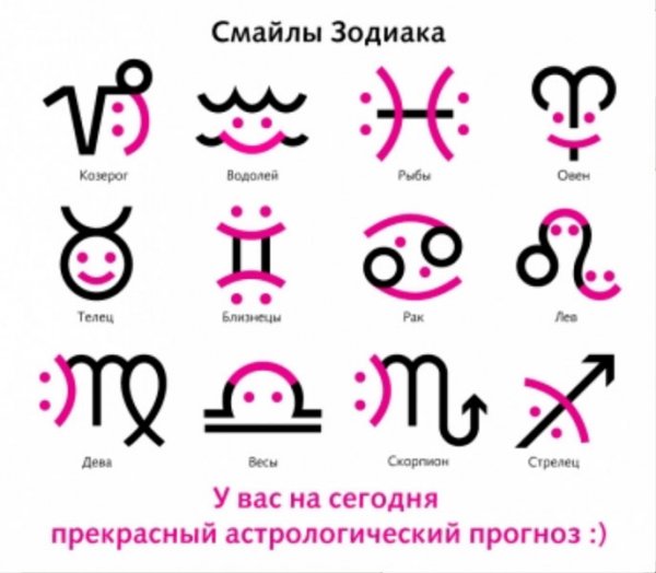 Знаки зодиака смайлики