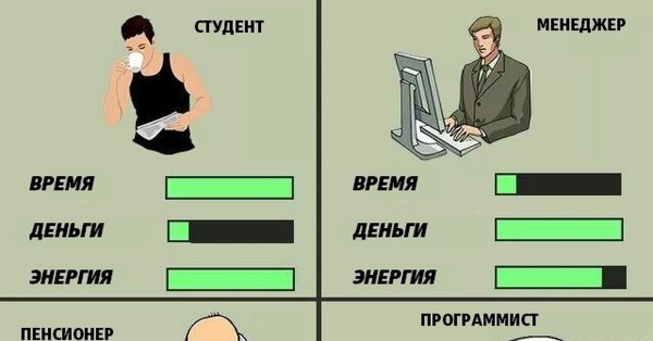 Шутки про программистов