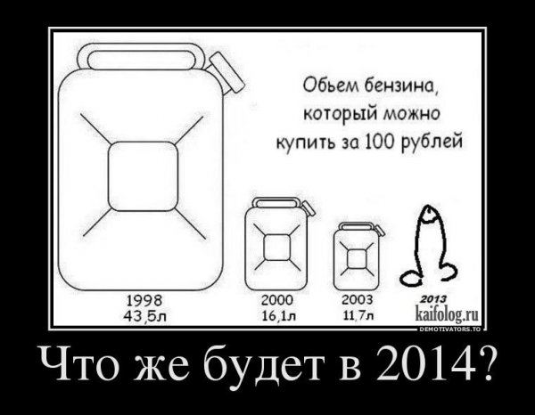 Цена на нефть прикол