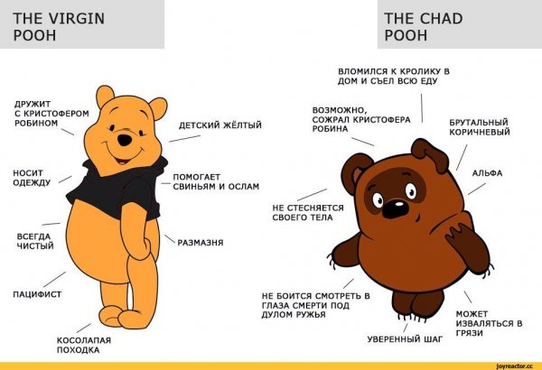 Винни пух Советский и американский