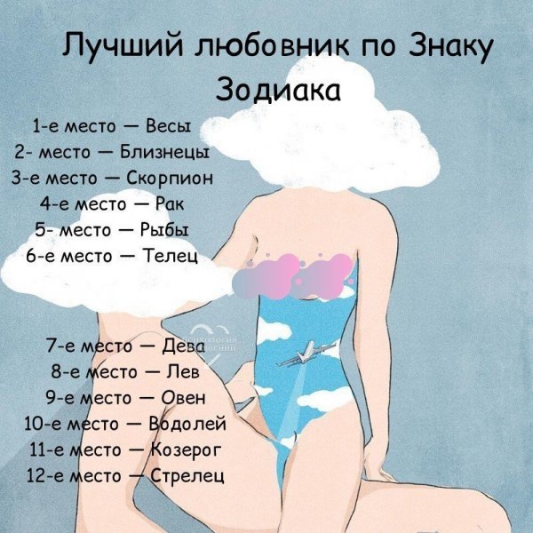 Самый популярный знак зодиака