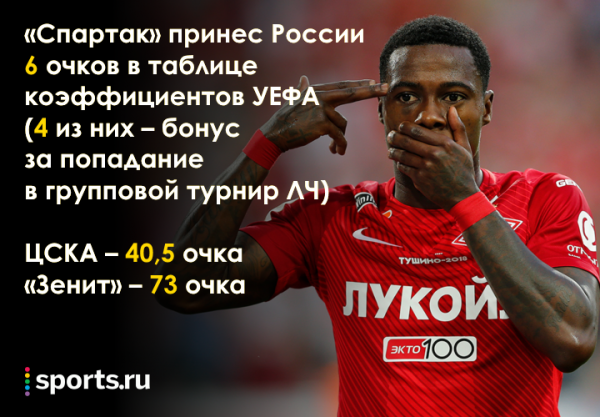 Кричалки Спартака