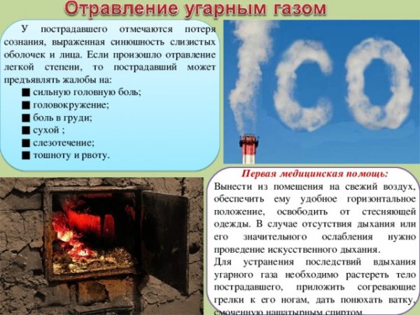 УГАРНЫЙ ГАЗ является продуктом