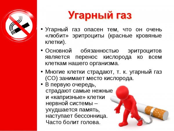 Отравление угарным газом симптомы