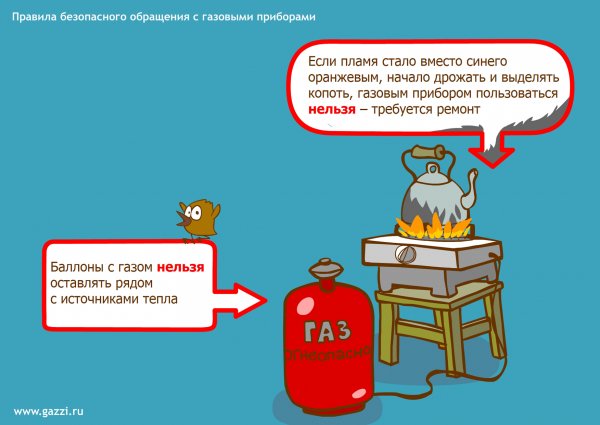 Обращение с газовыми приборами