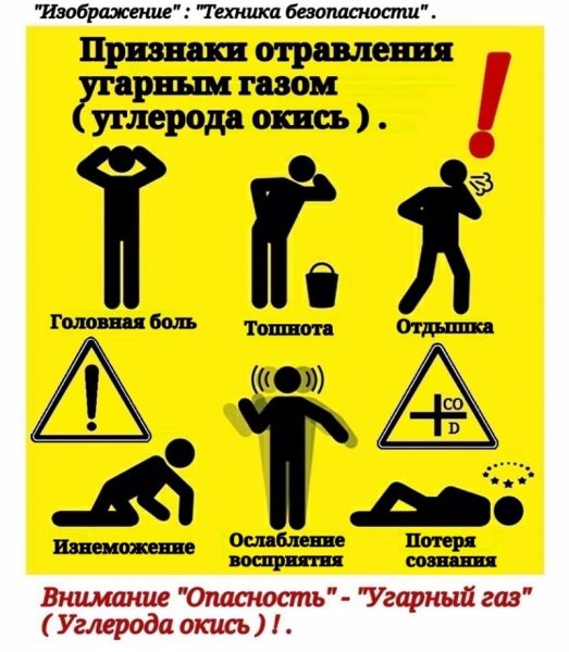 УГАРНЫЙ ГАЗ