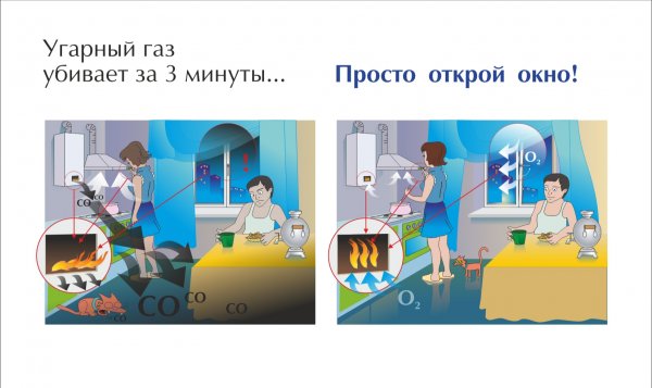 Осторожно УГАРНЫЙ ГАЗ