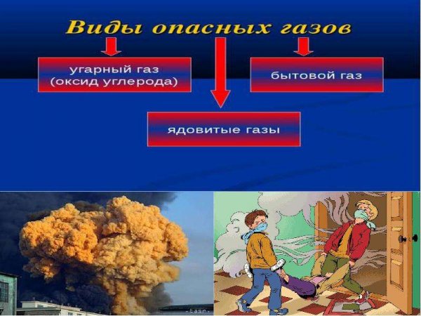 УГАРНЫЙ ГАЗ презентация