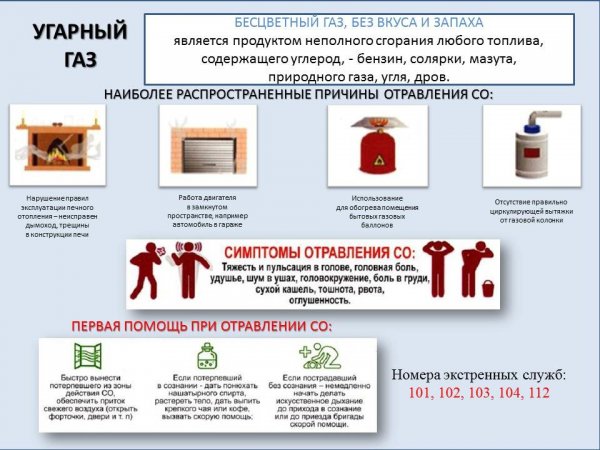 Отравление угарным газом