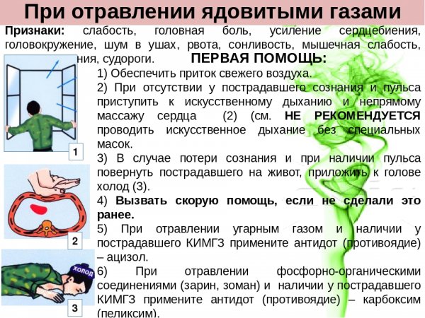 Оказание первой помощи при отравлении ядами