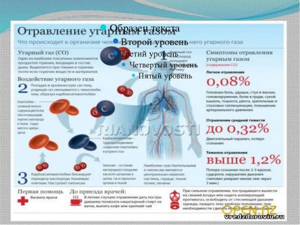 Воздействие на организм угарного газа