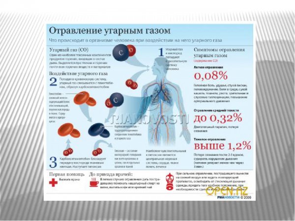 Внимание УГАРНЫЙ ГАЗ