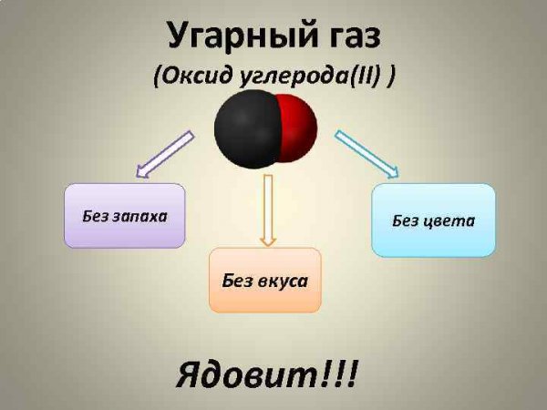 Соединения углерода оксиды