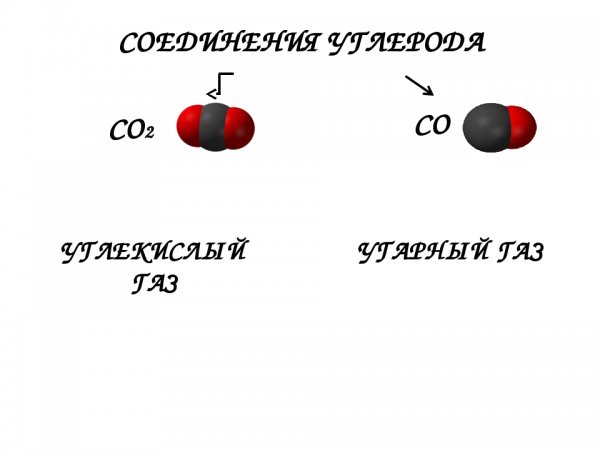 Формула угарного газа со2