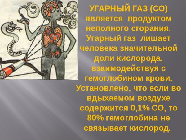 Воздействие угарного газа на организм человека