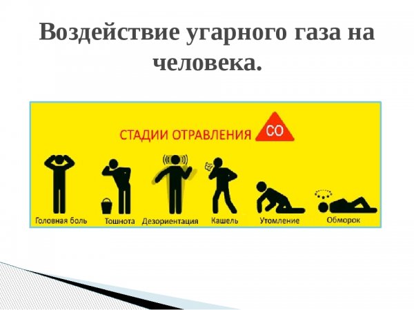 Монооксид углерода ГАЗ