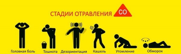 Отравление угарным газом