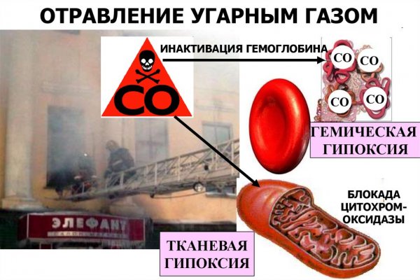 Пожар УГАРНЫЙ ГАЗ