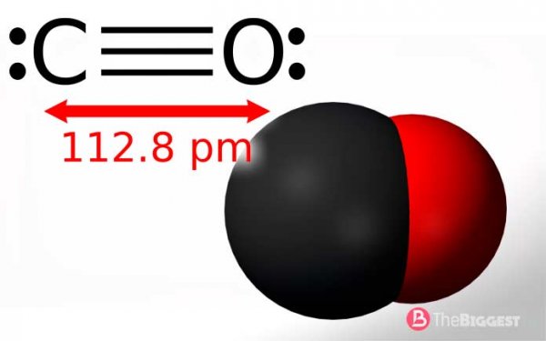 Формула угарного газа со2