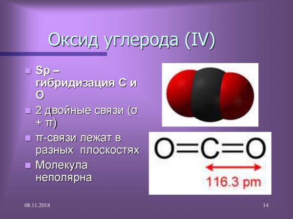 Окись углерода