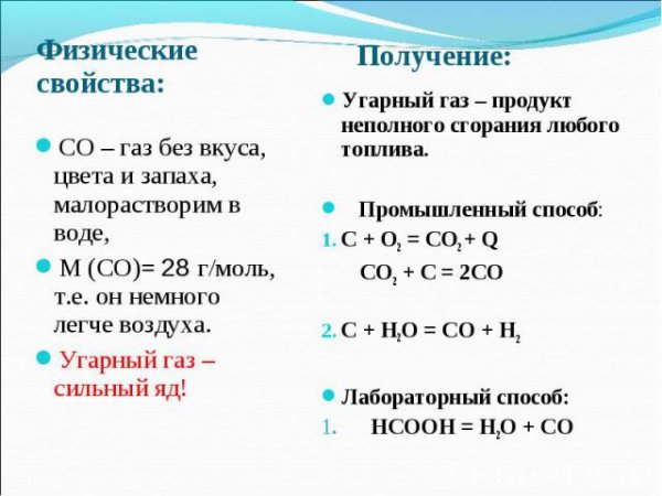 УГАРНЫЙ ГАЗ для человека