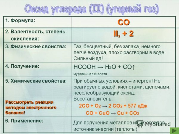 УГАРНЫЙ ГАЗ защита