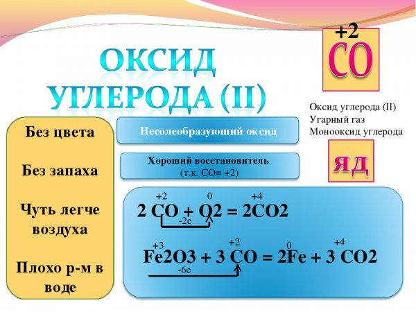 УГАРНЫЙ ГАЗ знак