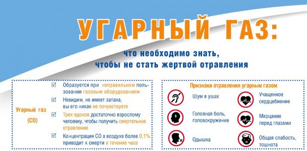 Внимание УГАРНЫЙ ГАЗ