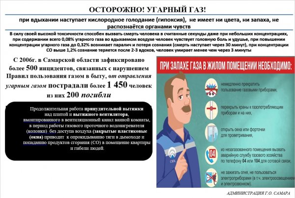 УГАРНЫЙ ГАЗ